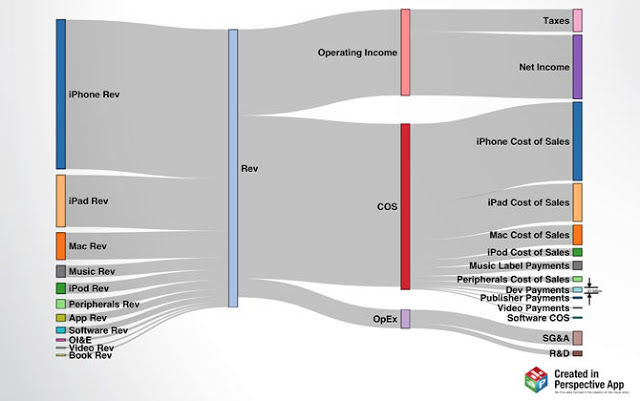 infografía sobre iTunes